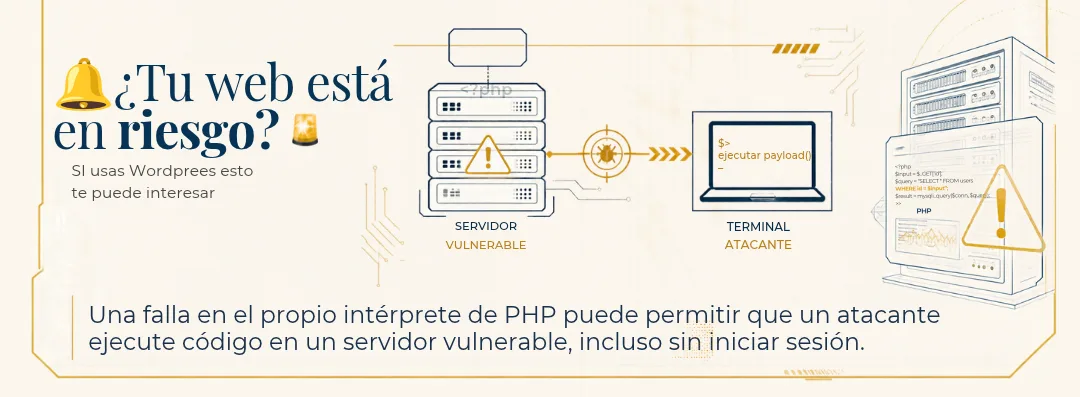 Ilustración de un servidor PHP vulnerable y la terminal de un atacante ejecutando código remoto: ¿tu web WordPress está en riesgo por PHP2Shell?